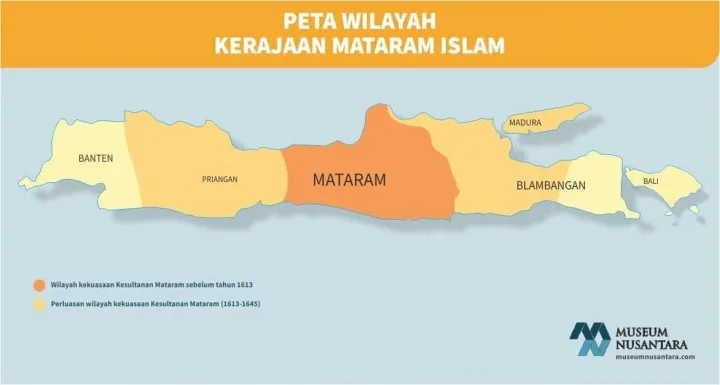 Mataram Islam
